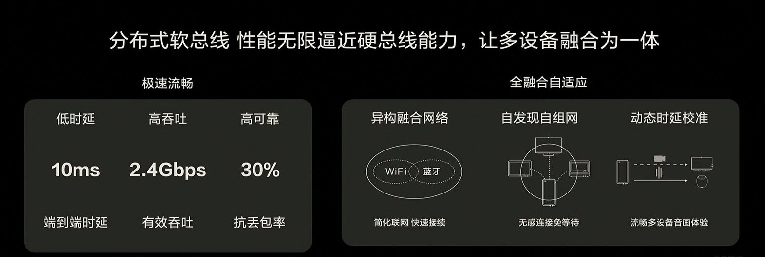 华为鸿蒙操作系统，一年来进步有多大，在哪些方面做了提升