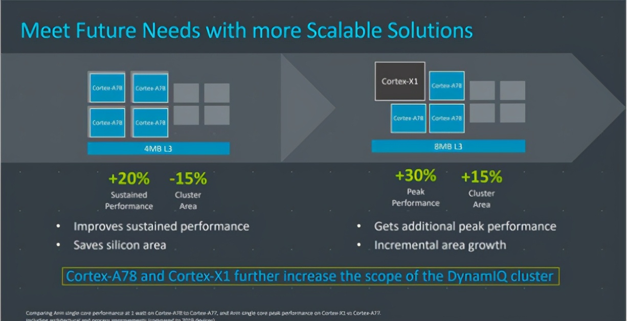 小米11提前现身，有望首发5nm骁龙875，升级幅度超越苹果