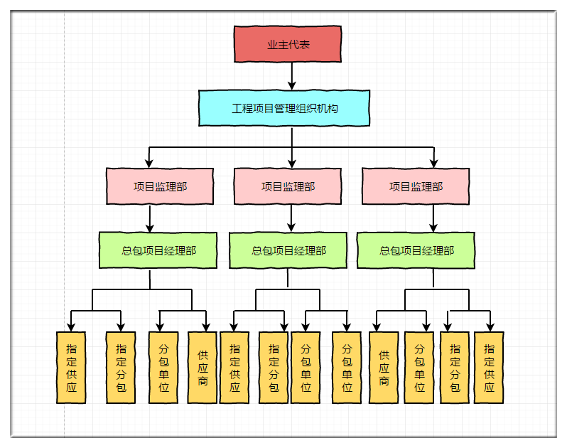 excel制作组织结构图秒变职场大神