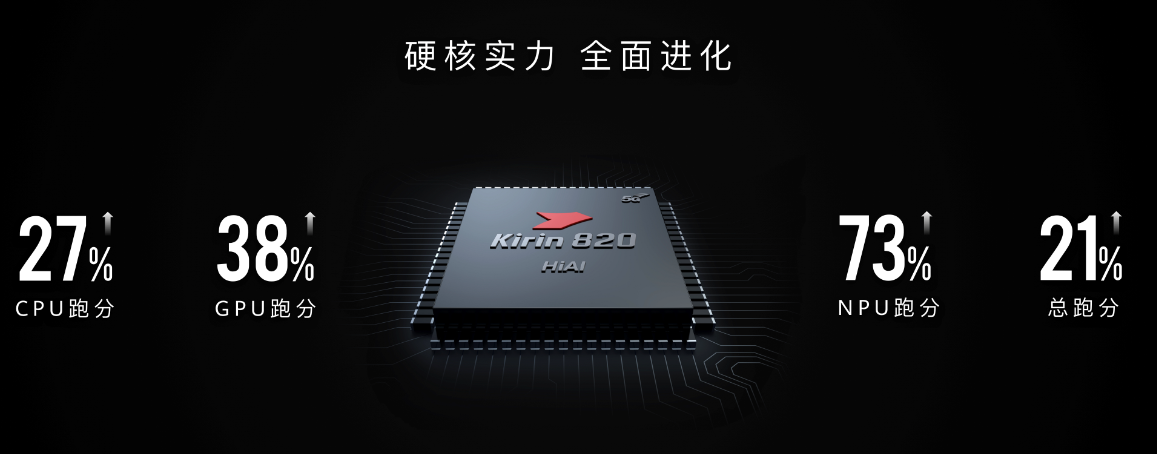 5G中端机中的翘楚，华为nova7 SE8月优惠无死角