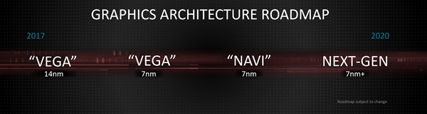 新爆料称AMD 7nm仙后座显卡将于6月E3发布：RTX 2080级性能