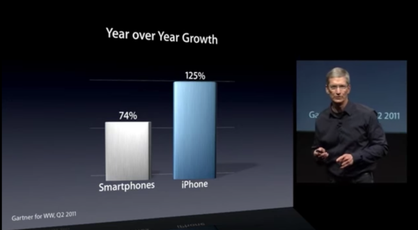 写在iPhone 12发布前 没有乔布斯的苹果还有未来吗？