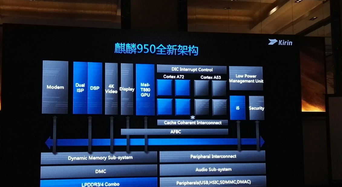 华为芯片诞生史（下），麒麟的逆风翻盘，这枚核弹功不可没