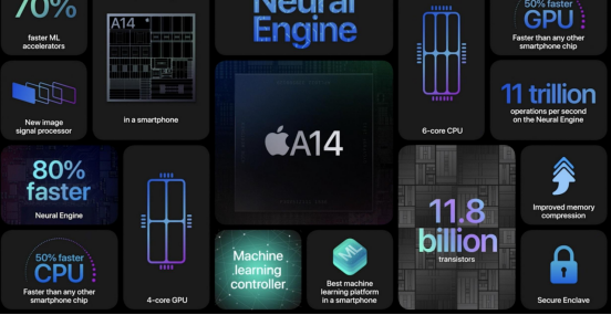 苹果发布会结束！iPhone12值不值得买？王守义告诉你答案