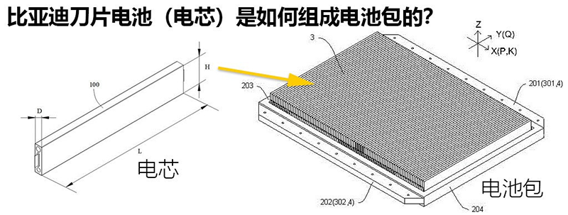 刀片电池对比三元锂电池 谁才是新能源的未来