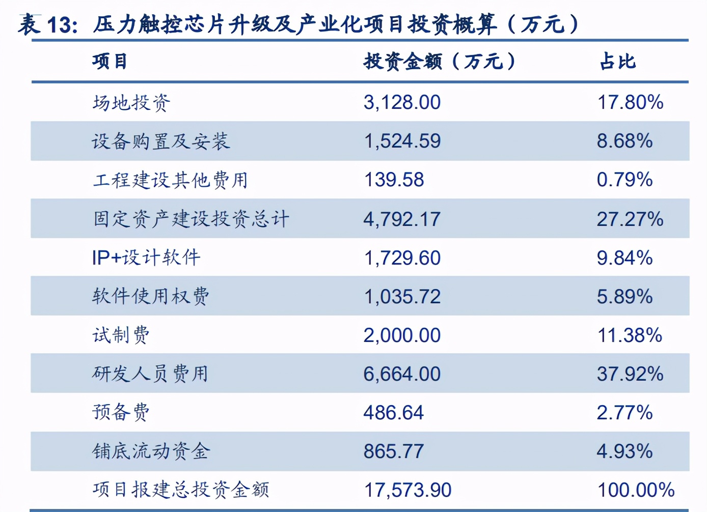 芯海科技深度解析：信号链+MCU双翼齐飞，AIoT时代迎机遇