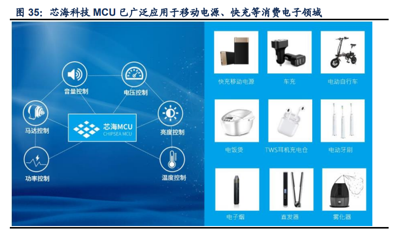 芯海科技深度解析：信号链+MCU双翼齐飞，AIoT时代迎机遇