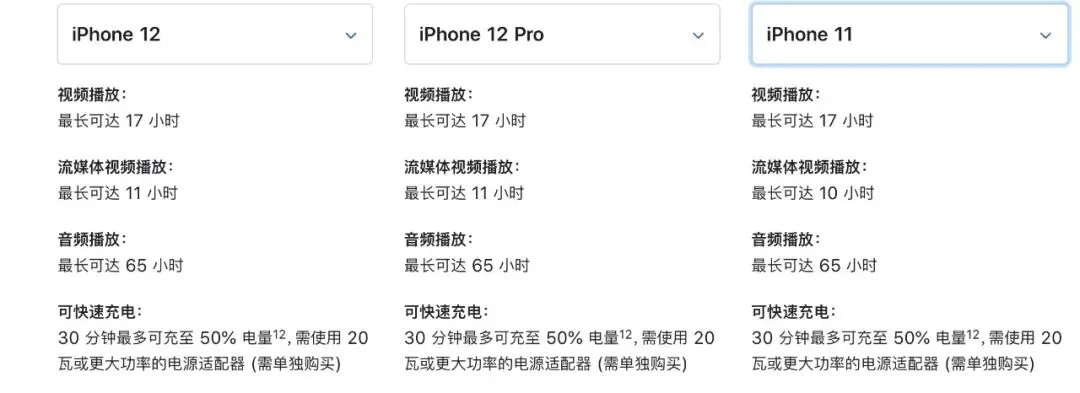 这款 iPhone 12 最不值得买,那些苹果没说的细节