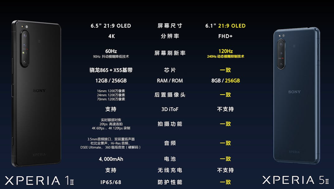 索尼Xperia旗舰发布，120Hz高刷和5G都有了