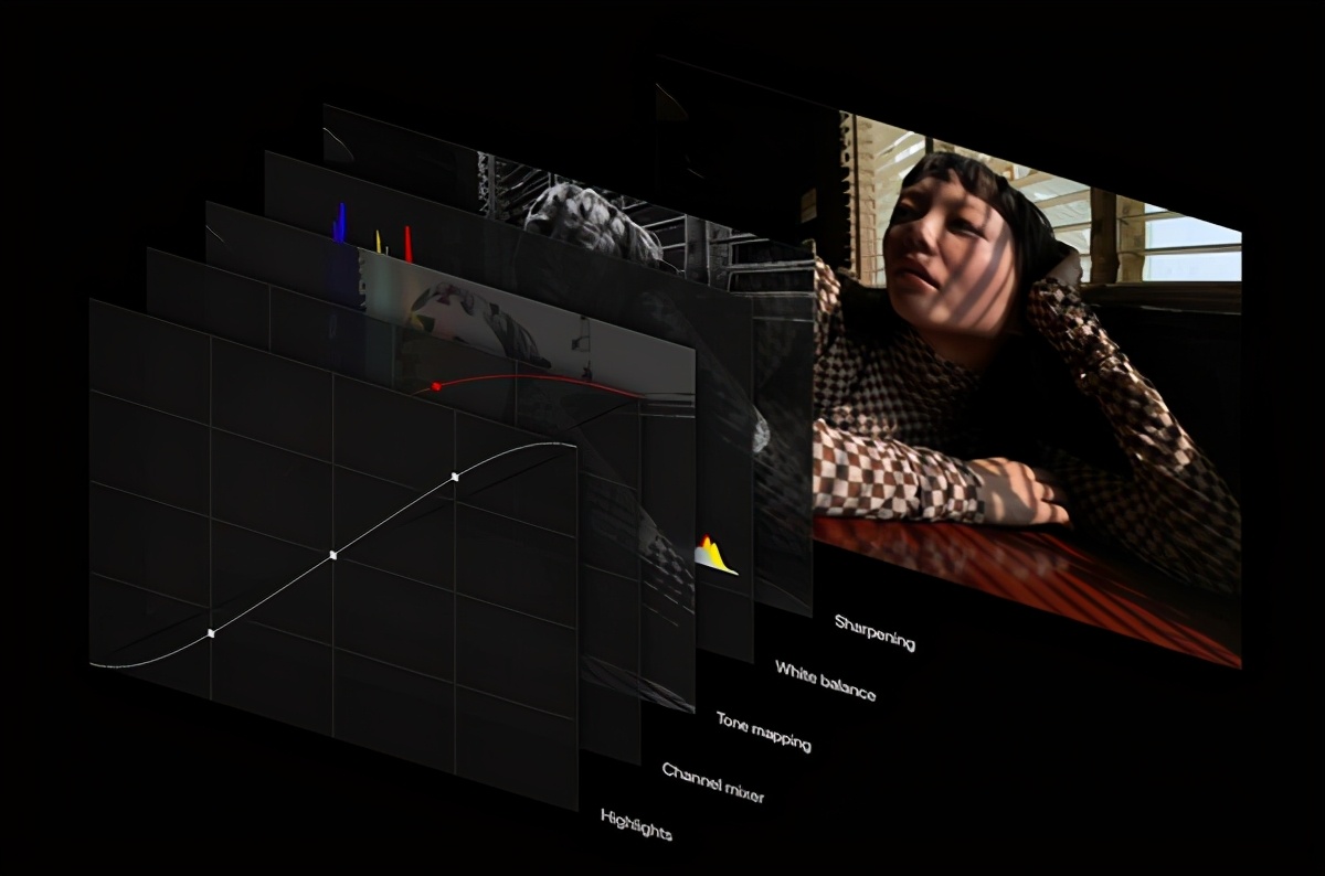 iPhone12 Pro系列正式发布，带来更强大的拍照体验