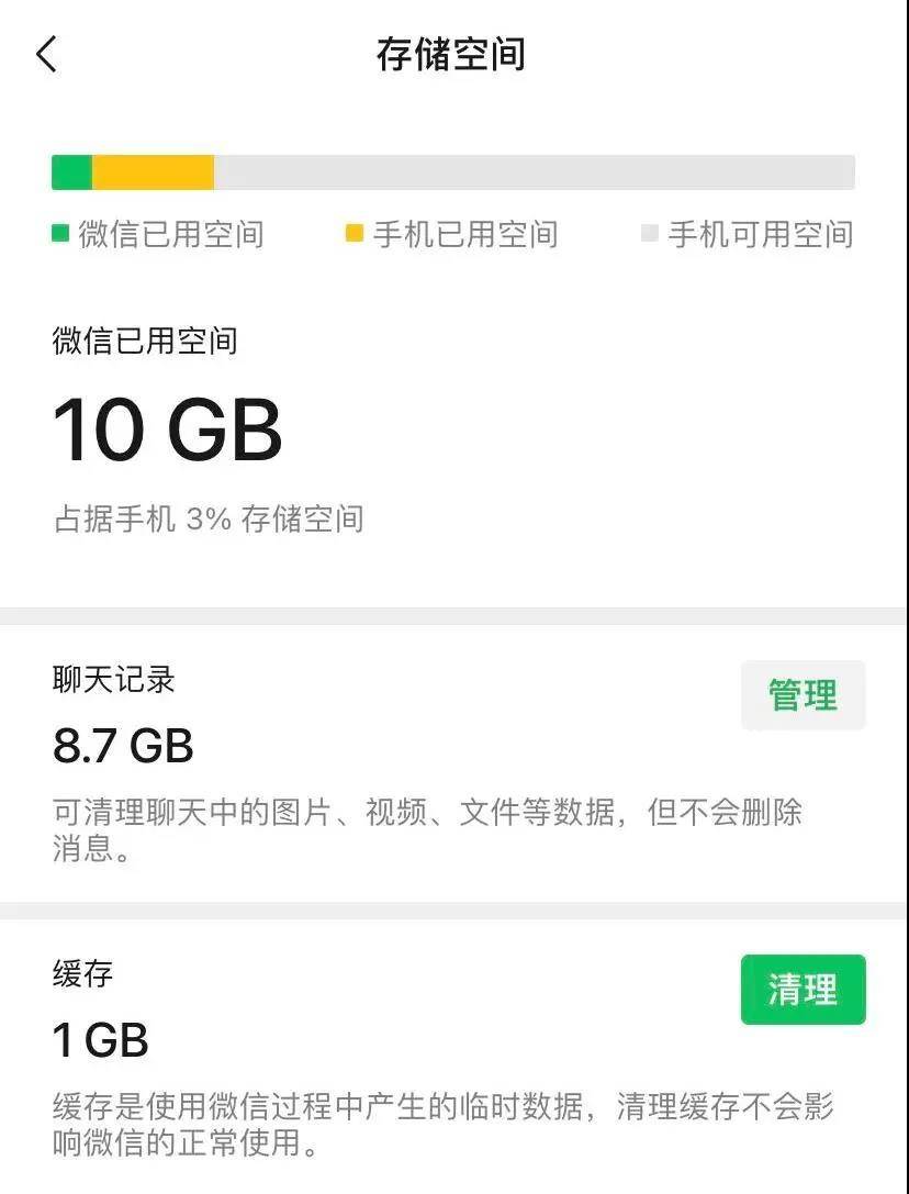 居然是64GB起步,这样的iPhone12还能买么?