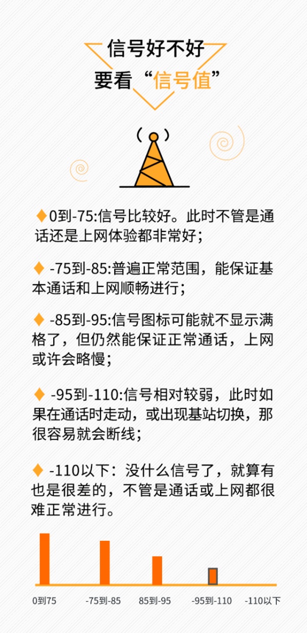手机有信号却没网络？这四招教你搞定