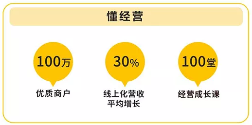 美团升级“春风行动”,助力百万商户加速数字化转型