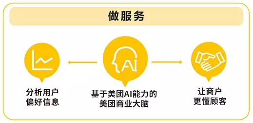 美团升级“春风行动”,助力百万商户加速数字化转型