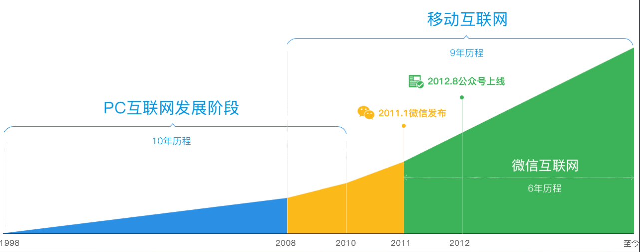 小程序是什么?为什么这么火?