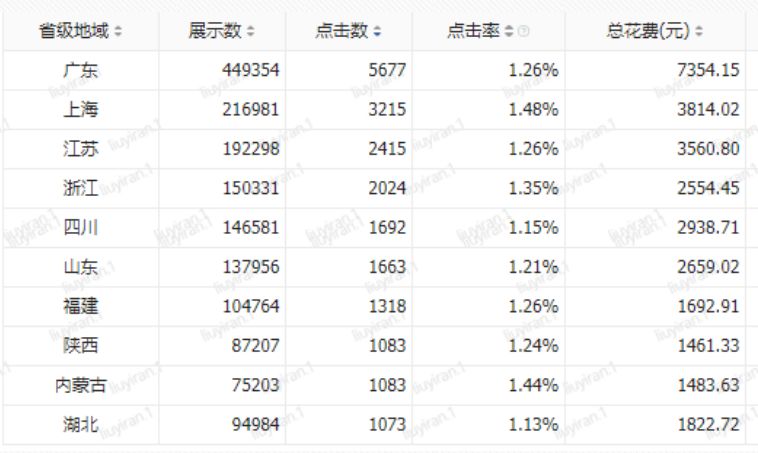 信息流广告账户搭建及优化全流程，投放必看