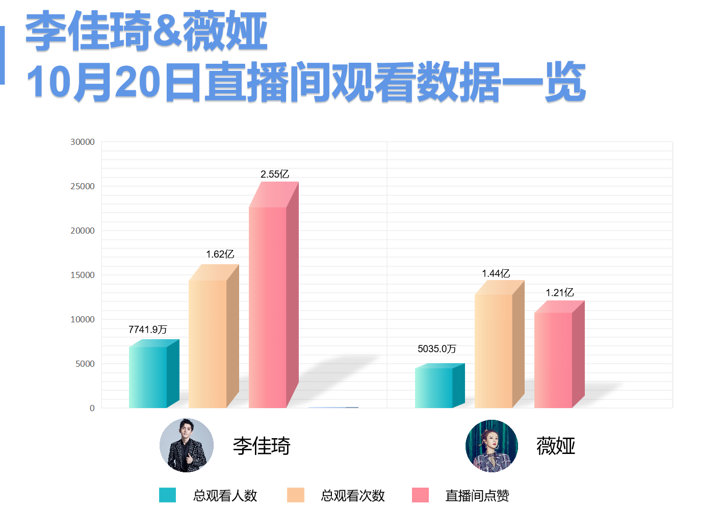 OCPC进入二阶如何控制流量？掌握3个方向，4个重点