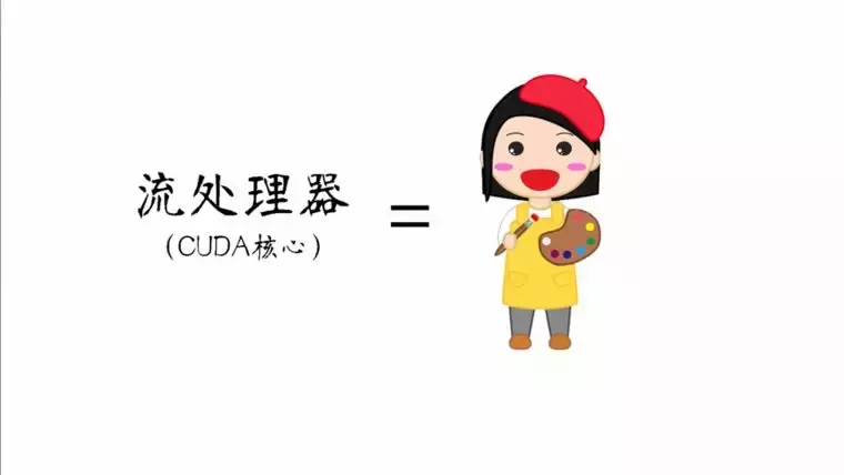 电脑显卡怎么看？教你分辨显卡的好坏！