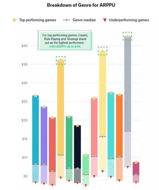 大发行、大IP、大制作的游戏不行了?
