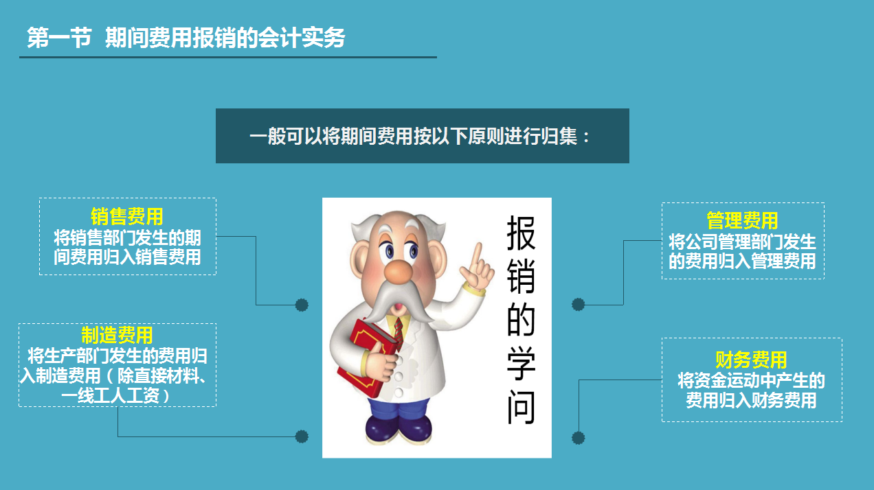 财务总监：你连企业经营期账务处理都不会，对不起！你另谋高就吧