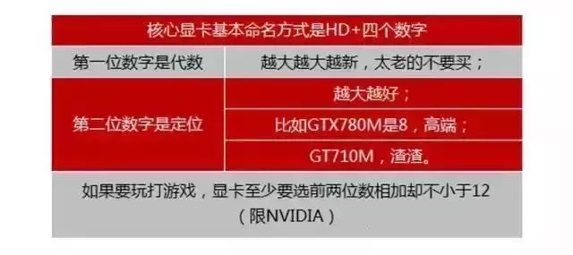 小白学看电脑配置速成！