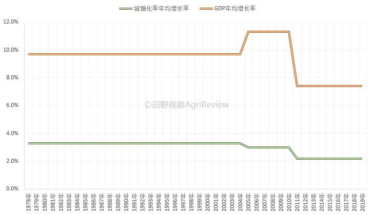 内卷、二元到内生：农业视角下中国经济发展的逻辑和机遇