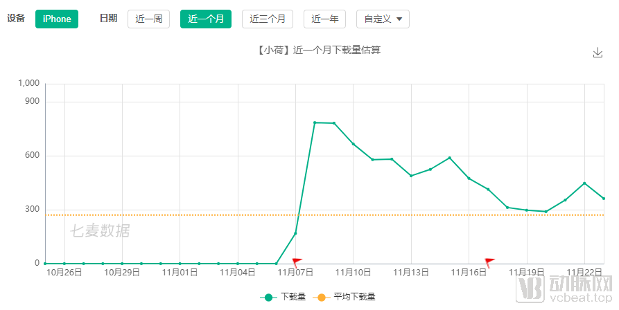 线上建互联网医院、线下开诊所,字节跳动能做好医疗吗?