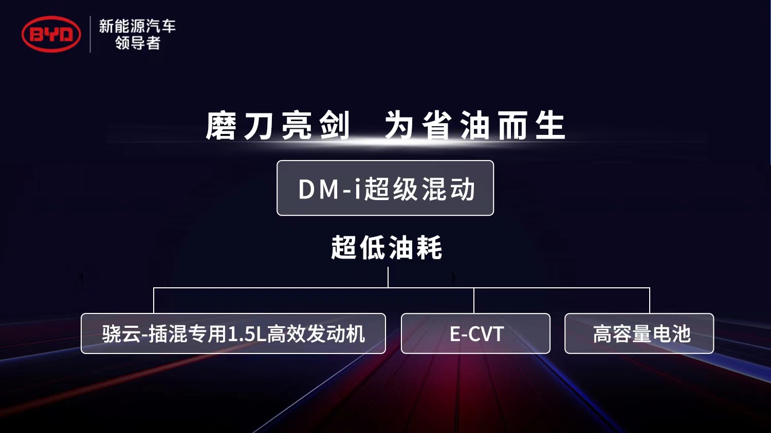 热效率43%,比亚迪DM-i在百年汽车史上写下了一个数字