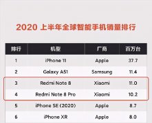 小米新机再次“降维打击”，同价位性能最强，拍照无对手