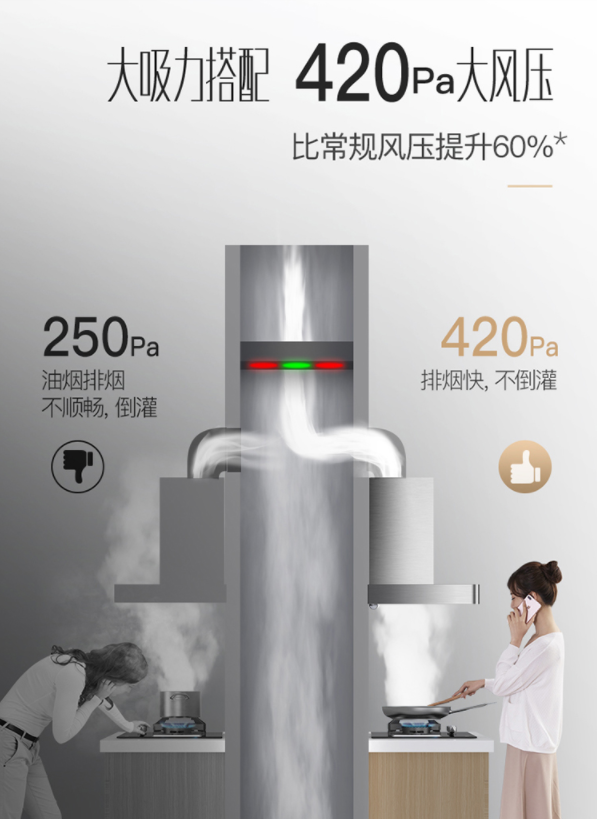 油烟机吸烟效果不佳，华帝天镜油烟机i11089告诉你哪里出错
