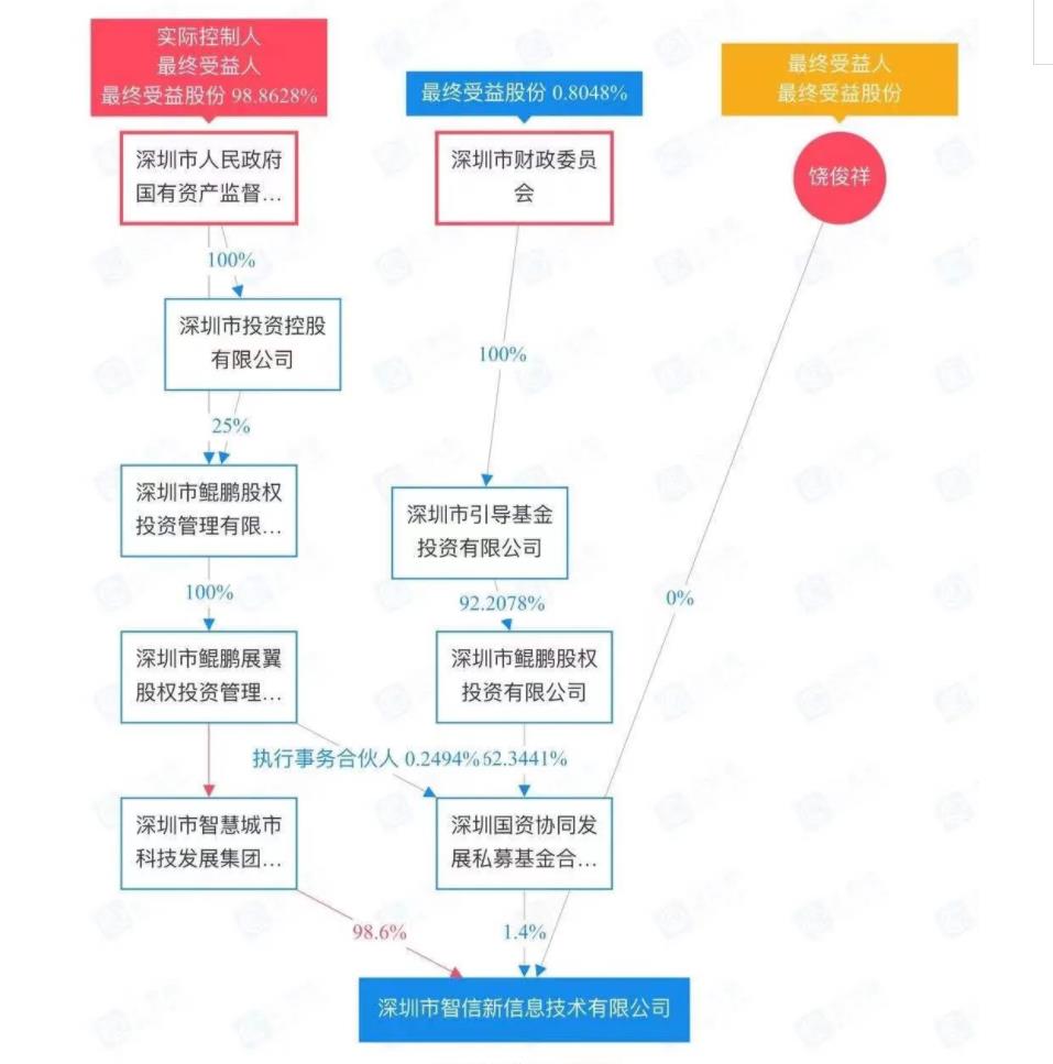 荣耀被华为卖了后,虽有了芯片,但荣耀依然面临3大困难