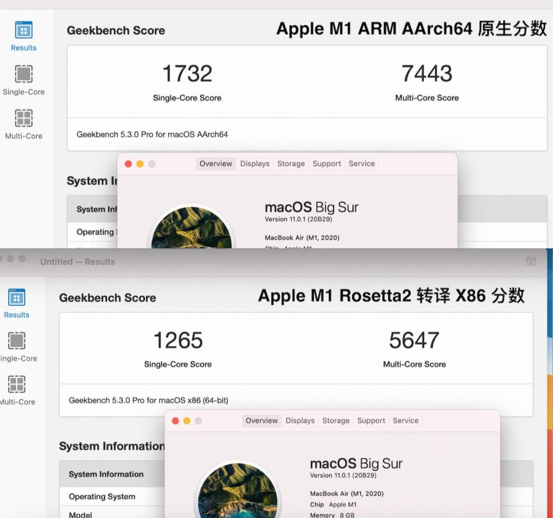 ARM性能无法比拟X86,这个“谣言”,被苹果打破了