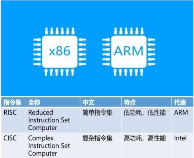 ARM性能无法比拟X86,这个“谣言”,被苹果打破了