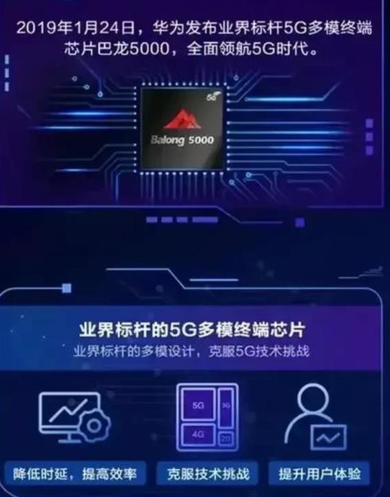 高通能向华为出售4G芯片了,骁龙875+巴龙5000,要来了