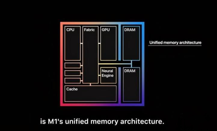 苹果推出的M1芯片，重新定义了CPU，也将改变CPU格局