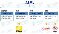 ASML总裁称对中国出口光刻机不设坎