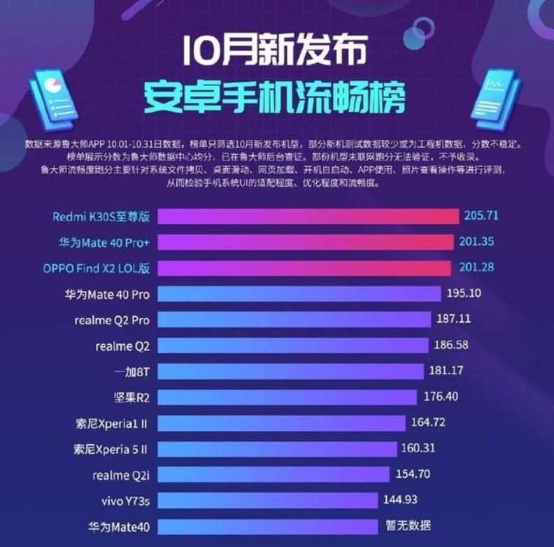 8999元的华为Mate40Pro+,流畅度不如3千的小米?