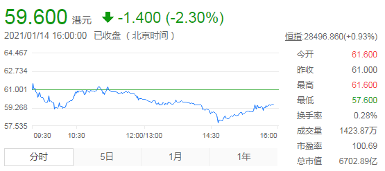 QQ截图20210114170739.png QQ截图20210114170739.png