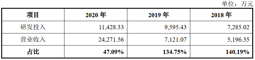 AI 公司格灵深瞳冲刺科创板:近三年亏损 5.6 亿元,农业银行系第一大客户