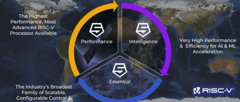 SiFive 发布最强 RISC-V 处理器:干翻 Arm A75,和苹果 A14 比差点意思
