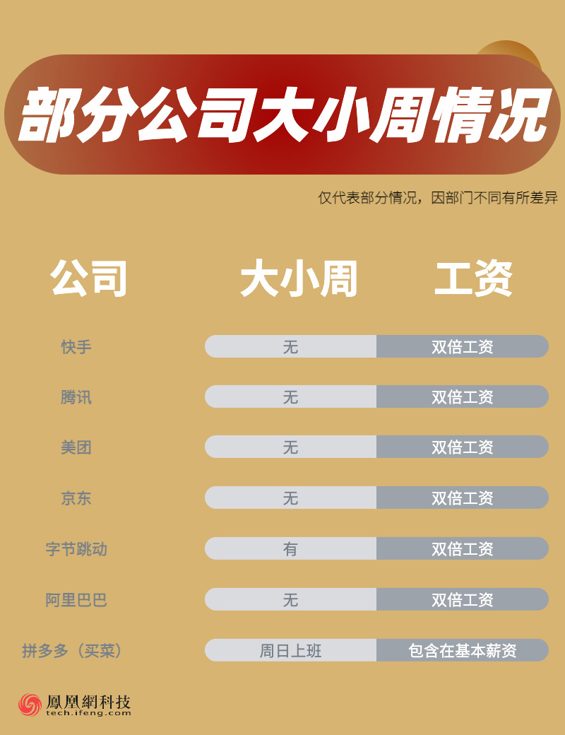 快手抢先字节跳动取消「大小周」,但打工人另有他想