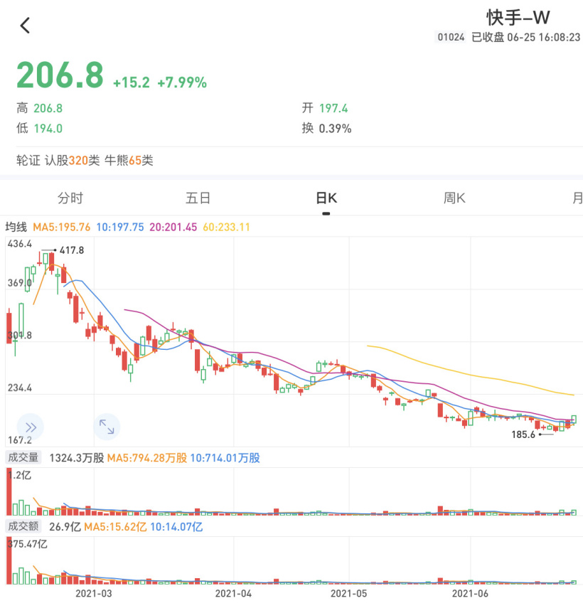 快手抢先字节跳动取消「大小周」,但打工人另有他想
