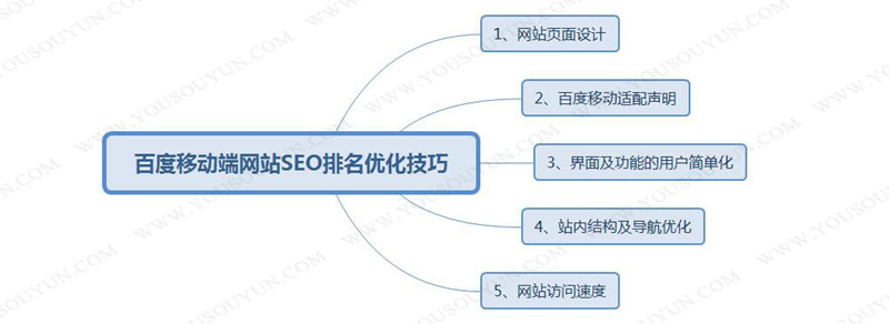百度移动端网站SEO排名优化技巧 百度移动端网站SEO排名优化技巧