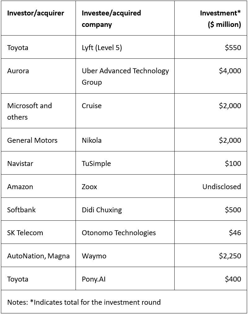 Omdia 观察:自动驾驶竞争激烈,网约车巨头纷纷退出