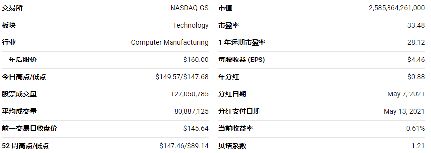 苹果成为首个市值达到 2.5 万亿美元的美国上市企业