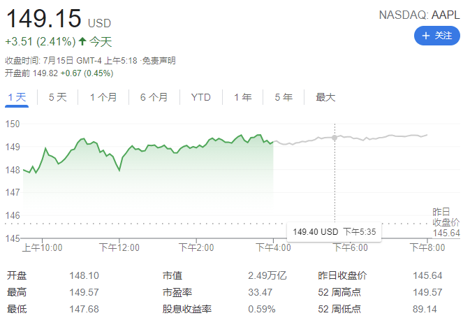 苹果成为首个市值达到 2.5 万亿美元的美国上市企业