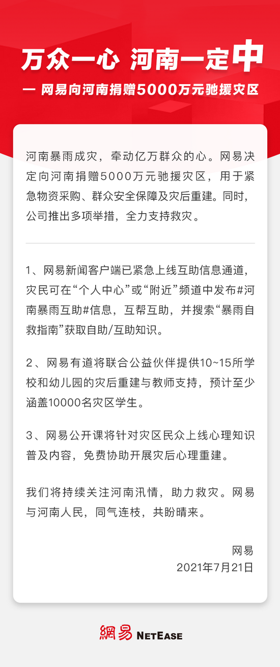 网易宣布向河南捐赠 5000 万元,用于紧急物资采购、群众安全保障及灾后重建