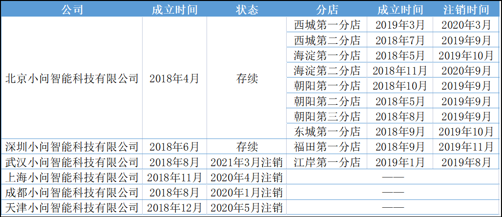 谷歌、大众加持的出门问问:多家线下店关闭,IPO 一拖再拖