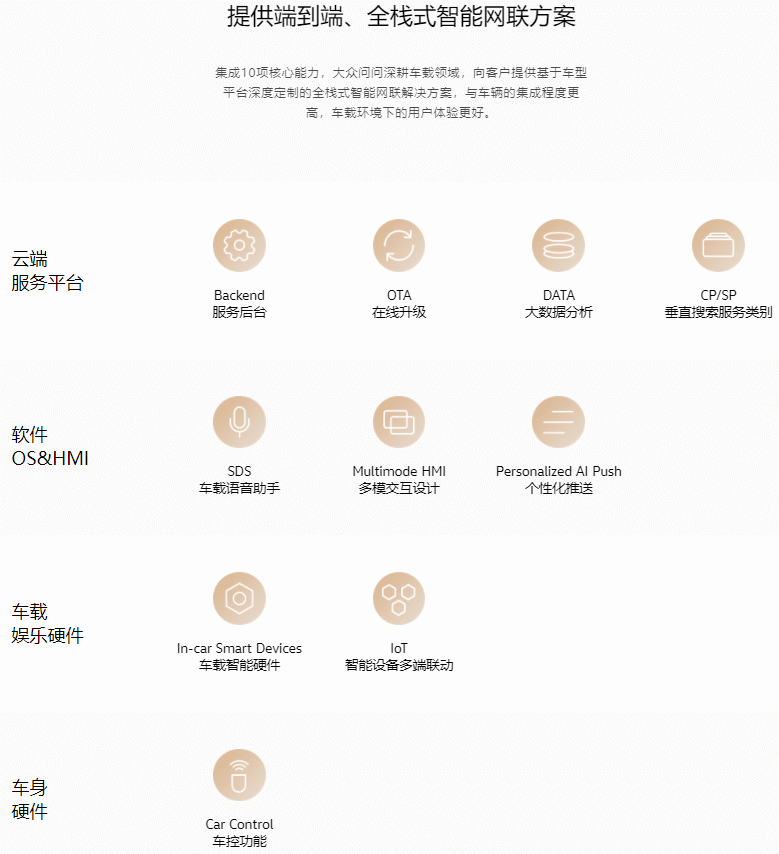 谷歌、大众加持的出门问问:多家线下店关闭,IPO 一拖再拖