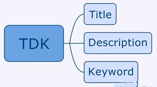 网站SEO如何正确设置TDK,文章快速收录的小技巧 网站SEO如何正确设置TDK,文章快速收录的小技巧